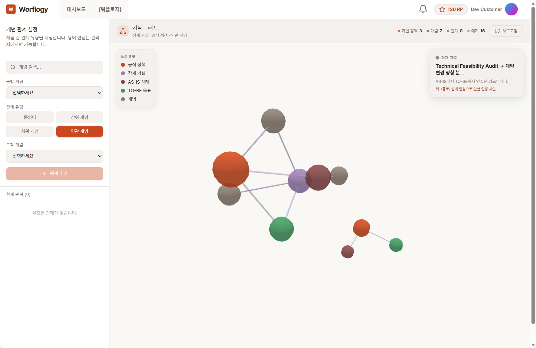 Concept relation definition and ontology knowledge graph analysis screen